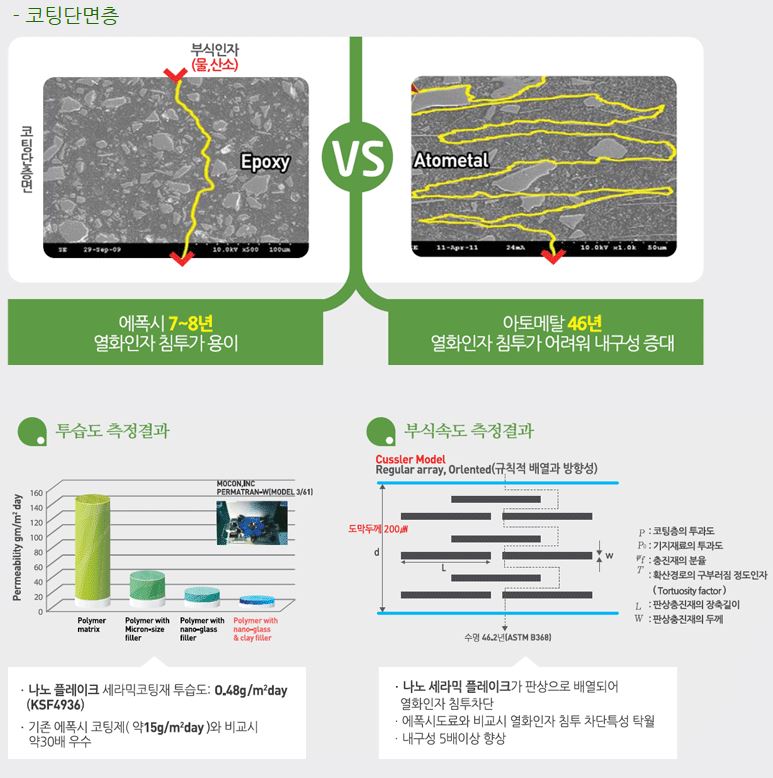 나노세라믹플레이크
