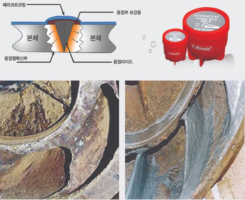 세라코트 코팅 시스템